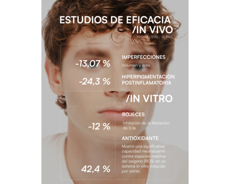 GH 12 Azelaic-N Sérum 30ml sin receta